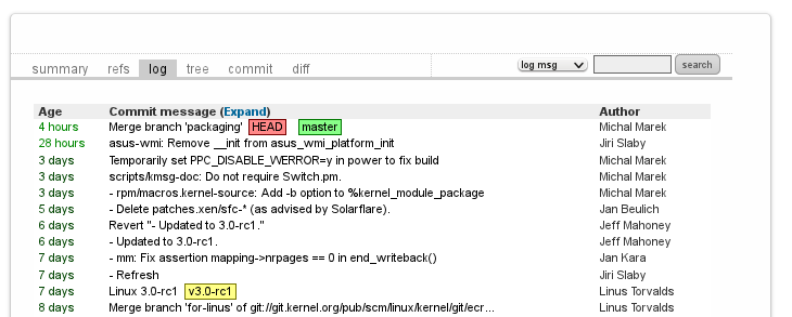 openSUSE kernel commit activity overview