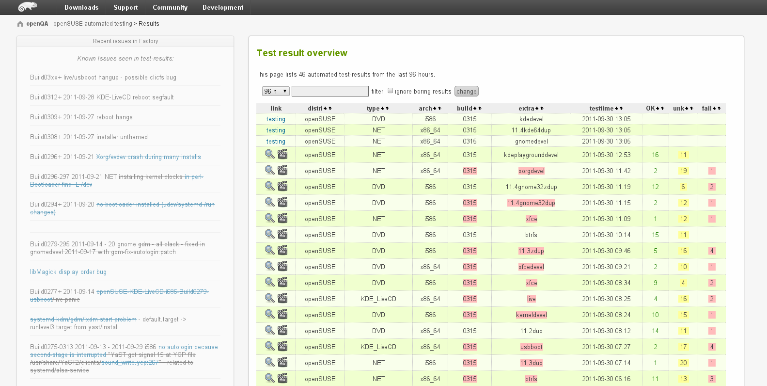 openQA test overview