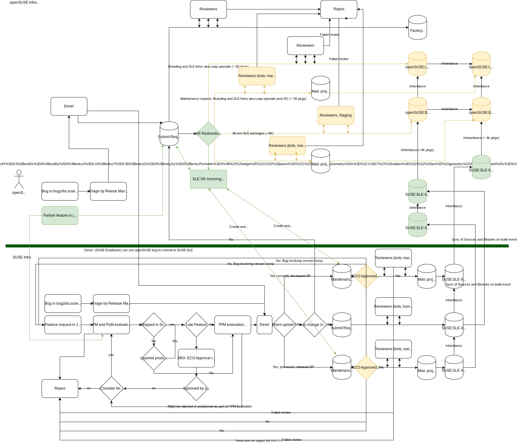 Alpha Prototype Jump is Available, Tumbleweed gets systemd, curl Updates